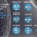 AP_C200 이미지