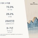 호두나무 수익성 분석 리포트