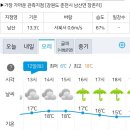 RE:2022년 11월 12일(토)굴봉산 ＜날씨&준비물 안내＞ 이미지