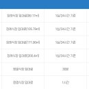 경찰병원장례식장 이미지