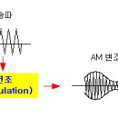 입문자를 위한 헬기 조립과 셋팅 [조종기1] 이미지