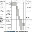 The Piezoelectric Effect(피에조 전기의 효과), 모든 치료의 자극은 주파수(파동)과 강도가 있다. 어떻게 치료적 좋은 자극을 줄 것인가? 이미지