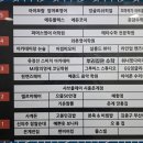 뿌리깊은학원 | 은행동고등수학 학생의 성장을 돕는 뿌리깊은수학 학원 후기