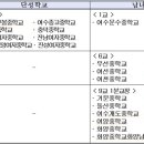 여수진성중학교 이미지