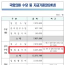 추석휴가비 424만원 받는 국회의원 이미지