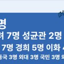 메가매쓰학원 이미지