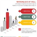 인베스트시스템 네이버블로그