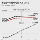 “경찰은 수당 5배”… 해군 초급간부 730명, 해경 이직 이미지