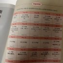 카메라 무작정 따라하기 | 일본어 독학하려고 구매한 일무따 &lt;일본어 무작정 따라 하기 완전판&gt; 후기