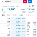 미트박스글로벌 유안타스팩17호 공모주 상장일 매도후기