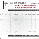 배곧센터프라자(센타프라자1) 이미지