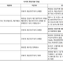 금성네오텍