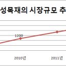 제일목재 이미지