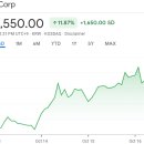 종가로(5)R | 증권사 주가분석리포트 요약 (2025년 10월 16일) 3