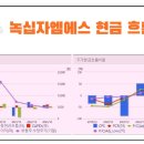 주식회사 녹십자엠에스 이미지
