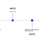 40시간 이상 단식 후기 (총 47시간 단식, 단식 시간대 별 상태 공유)