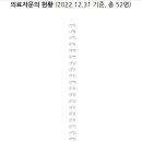 (주)한국메디칼컨설팅 이미지