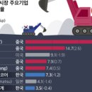 디와이파워 이미지