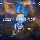 2022년 올해의 검색어 - 가수 이미지