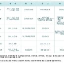 2011학년도 원광대 의학과 및 한약학과 일반편입 시행 이미지