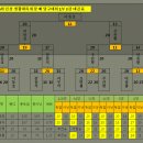 제6회 인천생활체육회장배 당구대회 결승전(2010.04.18 유진클럽) 이미지