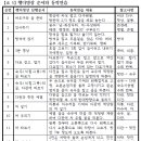 행다 명상 프로그램 수행 이미지