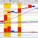 케이테크태양광발전소5호 | 24.10.21.(월) 일일 시황 정리(IPO / 비만 / SMR / 아파트, 중국 / 대왕고래 / 방산)
