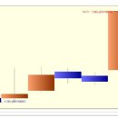 대성엘텍 상한가 종목 (상한가 매매) 분석 - ( 1일 상승률 : 30% ) 이미지