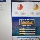 [심화과정] 심리 명리학 이미지