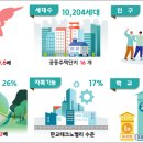 과천봉담도시고속화도로 이미지