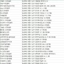 흥해스파월드 네이버블로그