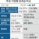 ﻿‘성과급 더 달라’ 불만… 노사갈등 커지나 이미지