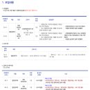 (주)신보산업 이미지