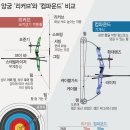 ‘정의선의 비밀병기’ 현대제철 양궁장…금빛 과녁 이상무 이미지