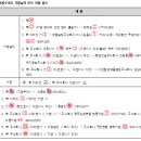 어음․수표법(기명날인 또는 서명 방식) 이미지