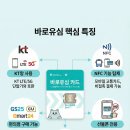 엔텔레콤 개통상담