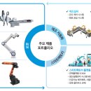 (주)유일기기 이미지