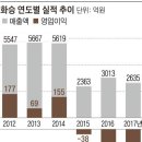 (주)화승산업 이미지