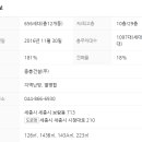 보람동_세종우체국 옆 이미지