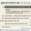 백색통신 이미지