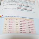 영상으로 체험하는 뿜뿜 중국어 - 두근두근 기초편 이미지