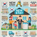 뉴스테이인(New stay inn) | 뉴스테이(New Stay) 완벽 가이드 2025: 입주 혜택부터 자격조건까지 | 청년·신혼부부를 위한 주거 솔루션