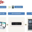 재난경보방송 이미지