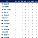 10월1일 한화이글스 vs SSG랜더스 이미지