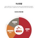 에스케이위탁관리부동산투자회사 주식회사 - 8438 | 부동산 간접투자 리츠 REITS와 펀드 비교 자기관리리츠 위탁관리리츠 CR리츠 자산운용사 취업 용어