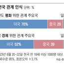 尹대통령의 4가지 ‘성공 승부수’ [송의달 LIVE] 이미지