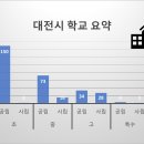 BK꿈사랑유치원 이미지