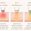 비욘드의원 네이버블로그