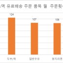 대백마트오태점 전자신문