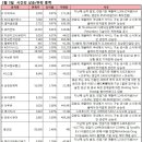 엠정보통신 이미지